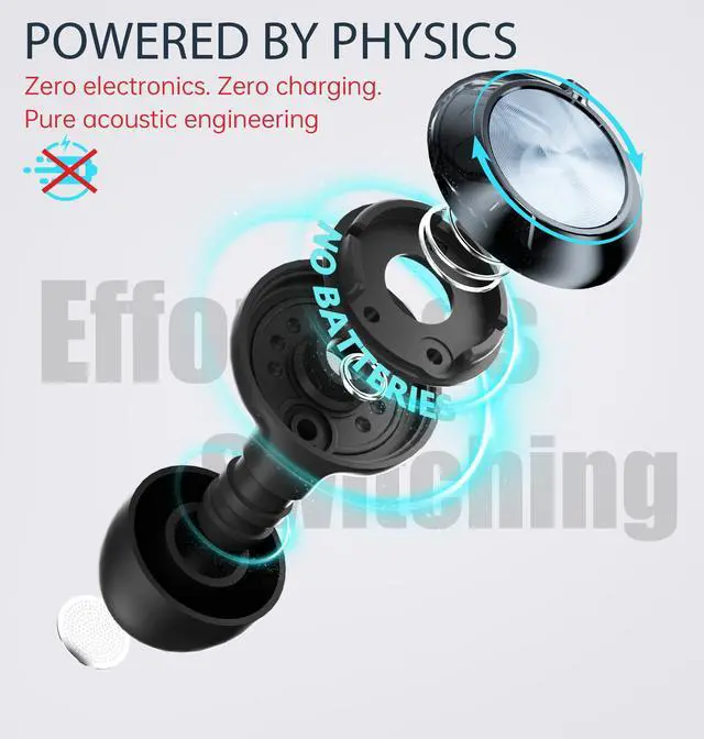 Alt view image 5 of 7 - Adjustable Ear Plugs, 3-Mode Reusable Noise Canceling Earplugs with 14-35 dB SNR Reduction, Flexible Silicone for Ultimate Focus, Travel, Sleep, Concerts & Social Events (Onyx)