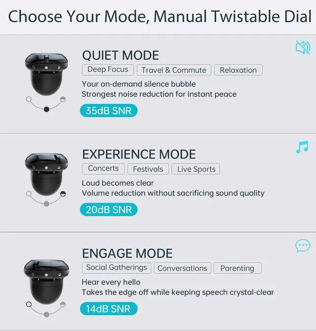 Alt view image 6 of 7 - Adjustable Ear Plugs, 3-Mode Reusable Noise Canceling Earplugs with 14-35 dB SNR Reduction, Flexible Silicone for Ultimate Focus, Travel, Sleep, Concerts & Social Events (Onyx)