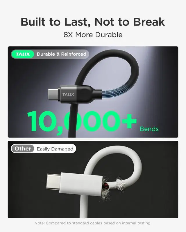 Alt view image 5 of 7 - ViewSonic 240W USB C to USB C Cable, 7A PD3.2 Fast Charging Cable | E-Marker Chip, Soft Silicone Anti-Tangle Cord for MacBook Pro/Air, iPad, iPhone 17/16/15, Dell XPS, 6.6FT