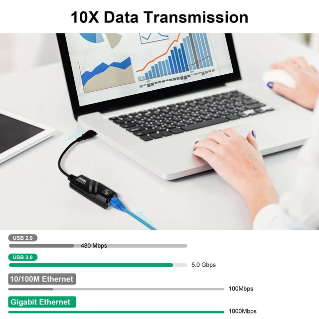 Alt view image 3 of 6 - USB 3.0 to Ethernet Adapter, Driver Free 10/100/1000 Mbps Network RJ45 LAN Wired Gigabit Ethernet Adapter for Windows 10, 8.1, 7, XP, Linux, Mac OS, Chrome OS