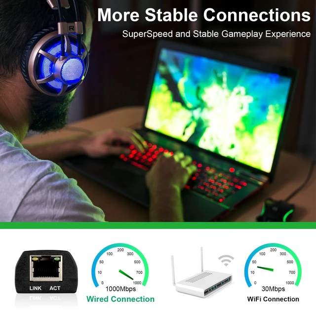 Alt view image 5 of 6 - USB 3.0 to Ethernet Adapter, Driver Free 10/100/1000 Mbps Network RJ45 LAN Wired Gigabit Ethernet Adapter for Windows 10, 8.1, 7, XP, Linux, Mac OS, Chrome OS