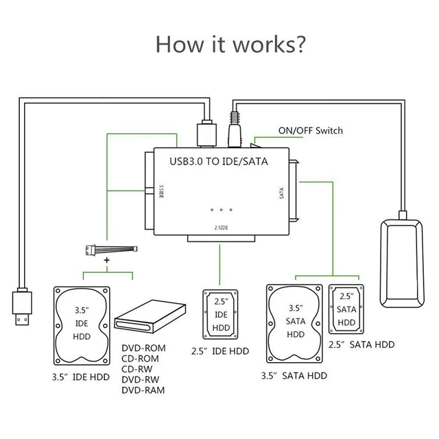Alt view image 5 of 7 - USB 3.0 to IDE/SATA Converter Hard Drive Adapter with Power Switch for 2.5"/3.5"SATA HDD/SSD & IDE HDD Drives Optical Drive, Support 6TB, Include 12V 2A Power Adapter & USB 3.0 Cable