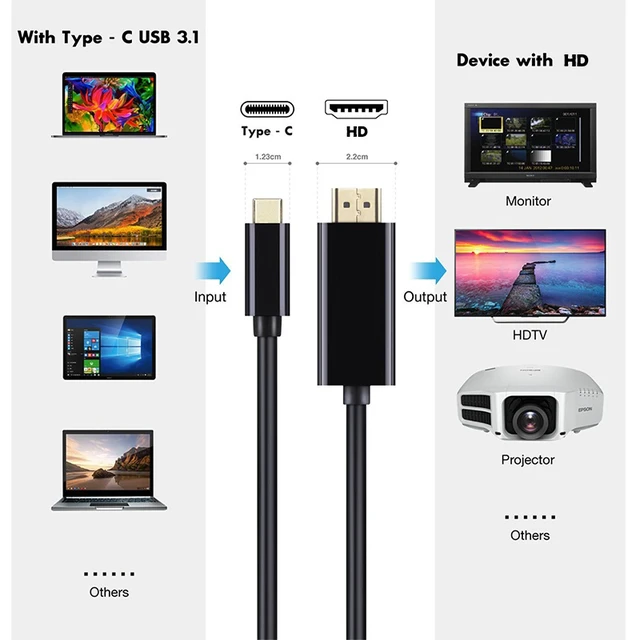 Alt view image 6 of 7 - USB C to HDMI Cable for Home Office 6ft, Hannord USB 3.1 Type C to HDMI 4K Thunderbolt 3 Compatible, Work with MacBook Pro/Air/iPad Pro 2020 2018, Surface Book 2, Dell XPS 15, Galaxy S20/S10
