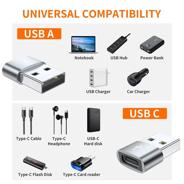 Alt view image 4 of 6 - USB C Female to USB Male Adapter 4-Pack, Type C to USB A Charger Cable Converter,Compatible with iPhone 11 12 13 14 15 16 17 Pro Max,iPad Pro Air 4 Mini 6,Samsung Galaxy S25 S24 S23 S22,Pixel