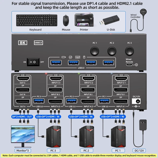 Alt view image 3 of 7 - HDMI Displayport KVM Switch 3 Monitors 3 Computers 8K@60Hz 4K@144Hz | USB3.0 Triple Monitor KVM Switches for 3 PC Share 3 Dispalys,Keyboard Mouse;Extended & Copy Mode;with Wired Remote and Cables