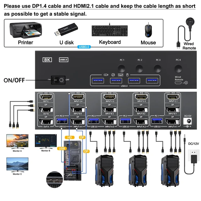 Alt view image 2 of 7 - KVM Switch 3 Monitors 4 Computers HDMI + DisplayPort, KCEVE USB 3.0 DP KVM Switcher, 8K@30Hz/4k@144Hz DP KVM for 4 PC Share 3 Display and 4 USB 3.0 Devices