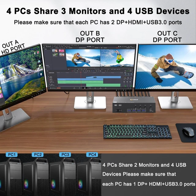 Alt view image 3 of 7 - KVM Switch 3 Monitors 4 Computers HDMI + DisplayPort, KCEVE USB 3.0 DP KVM Switcher, 8K@30Hz/4k@144Hz DP KVM for 4 PC Share 3 Display and 4 USB 3.0 Devices