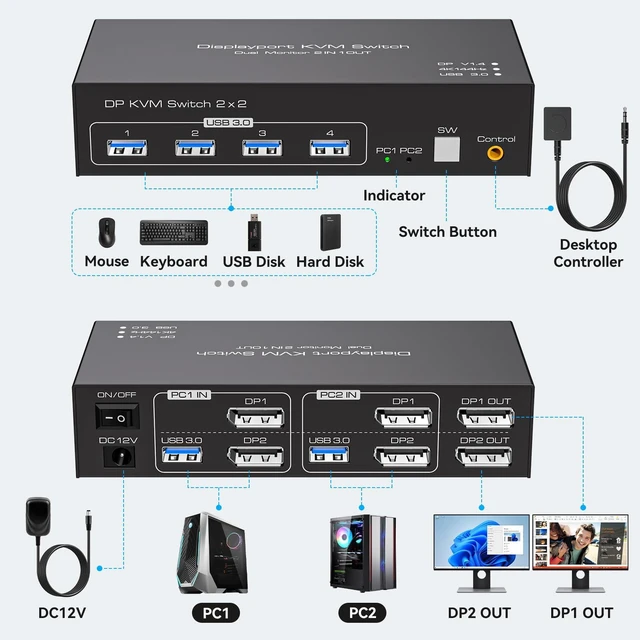 Alt view image 2 of 7 - Displayport KVM Switch 2 Monitors 2 Computers 4K@144Hz USB3.0 KVM Switch for 2 Computers Share Dual Displays and 4 USB Devices Support Extended/Copy Mode with Desktop Controller