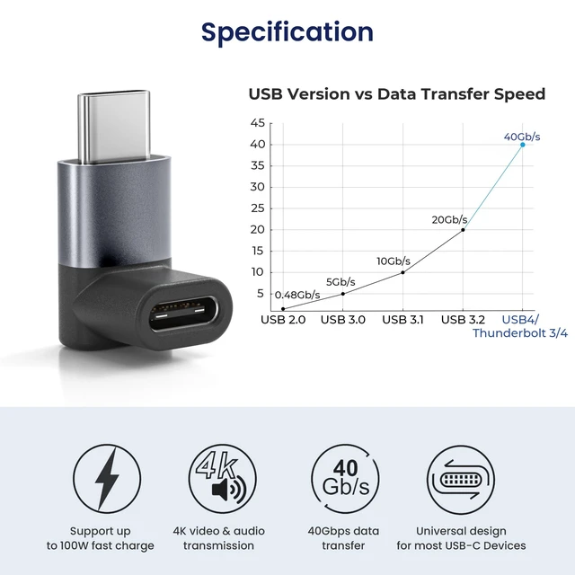 Alt view image 6 of 7 - USB C 90 Degree Adapter 3Pack,100W Right Angle Extender,Type C Male to USBC Female Connector,40Gbps USB4 Thunderbolt 4 3 Extension Converter for iPhone 17 17e 16,MacBook,Steam,Switch,Laptop