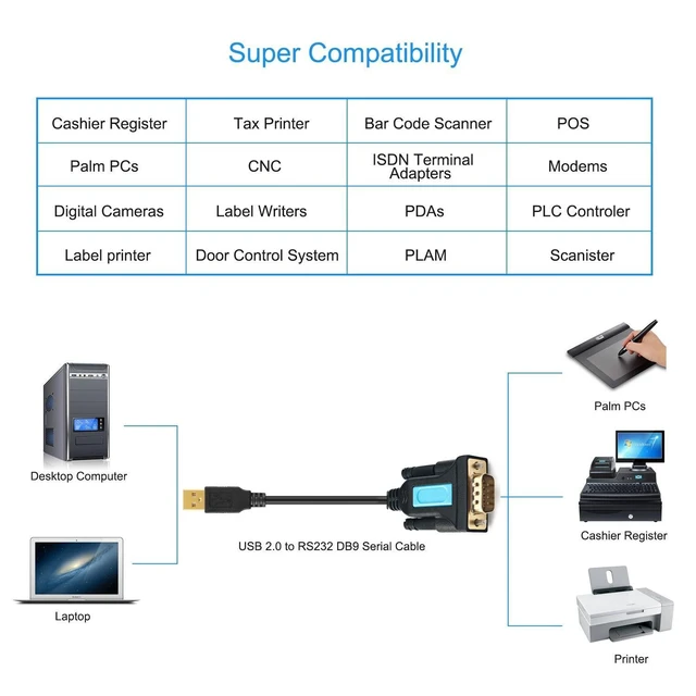Alt view image 4 of 7 - USB to Serial Adapter DB9 RS232 Cable Prolific Chip PL2303 DB-9 Male Cord 6ft Compatible with Windows 11 10 8 7 Mac Linux for Laptop RS232C Printer Radio