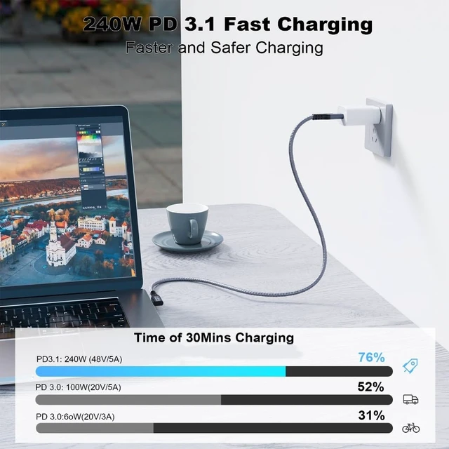 Alt view image 2 of 7 - USB C Extension Cable Line Right Angled/Straight Head 240W Fast Charging and 20Gbps Data Transfer for Phone 16