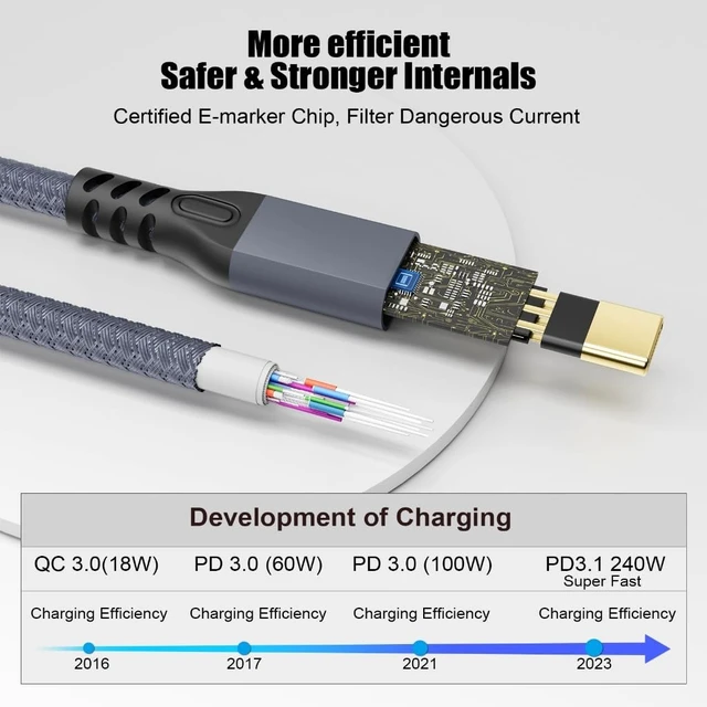 Alt view image 5 of 7 - USB C Extension Cable Line Right Angled/Straight Head 240W Fast Charging and 20Gbps Data Transfer for Phone 16