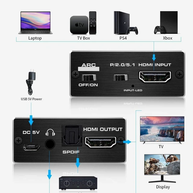 Alt view image 3 of 3 - L6AS0F7 4K 120Hz HDMI Audio Extractor Support 5.1CH 2 Port to Audio ARC Switch with toslink Stereo for Ap*p*le TV PS5(ZY-HA201,US Power Plug)