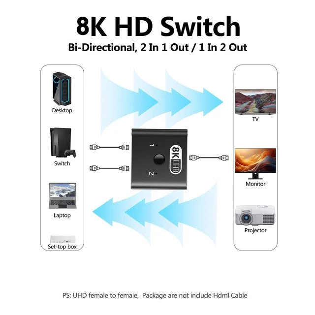 Alt view image 4 of 7 - 8K HD 2.0 Switch 2 in 1 Out - 8K@60Hz Bi-Directional HD Splitter 1 in 2 Out, Plug & Play, Aluminum Multi Port Ultra-HD Switcher | Selector for Dual Monitor TV Video Gaming Nintendo HDR10 Xbox