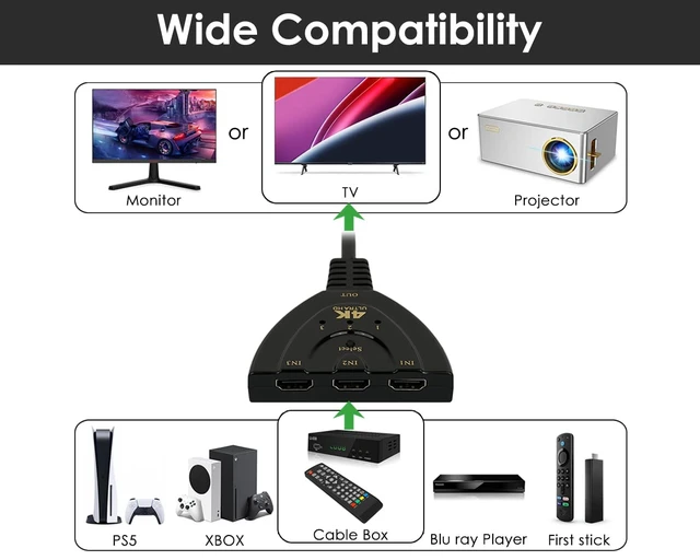 Alt view image 4 of 7 - High-Definition Multimedia Interface Switch 3 in 1 Out Adapter for TV Supports Full HD 4K 1080P 3D