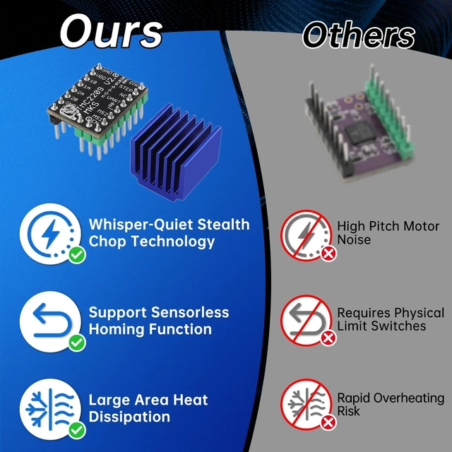 Alt view image 6 of 7 - TMC2209 V2.0 Stepper Motor Driver,Support UART Mode | Fit for Ender 3 E3D V3 Control Board 3D Printer Parts Replace A4988