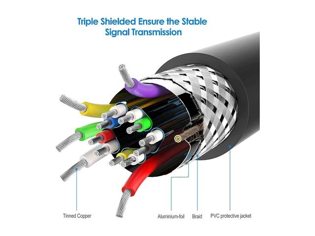 Alt view image 2 of 7 - Omni Gear DP-6 6 ft. 8K DisplayPort to DisplayPort Cable 1.4 VERSION with 8K 60Hz