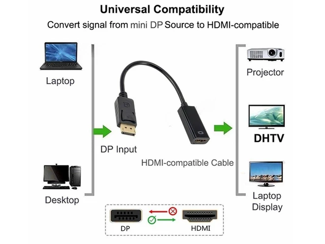 Alt view image 2 of 7 - 4K DisplayPort to HDMI Adapter Cable 2Pack, iXever DP to HDMI Converter Adaptor Compatible for HP, Dell, GPU, AMD, NVIDIA, Male to Female,Uni-Directional