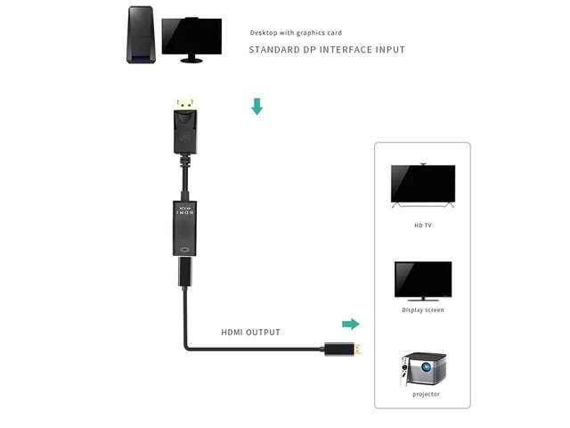 Alt view image 2 of 7 - DP Displayport to HDMI Adapter 4K x 2K, iXever Display Port to HDMI Male to Female Gold-Plated Cord Compatible for Lenovo Dell HP