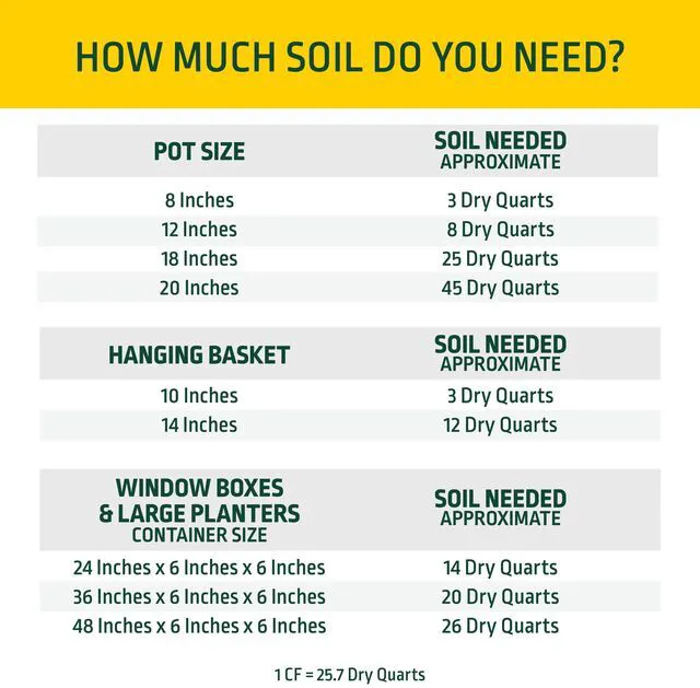 Alt view image 5 of 6 - Expert Gardener Potting Mix for Potted Plants, 1 Cu. Ft., Indoor and Outdoor Soil