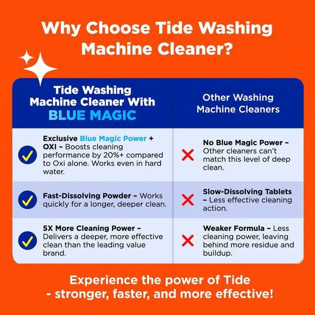 Alt view image 6 of 7 - Tide Washing Machine Cleaner with Oxi Powder, Odor Eliminator and Washer Residue Remover, 4 Count