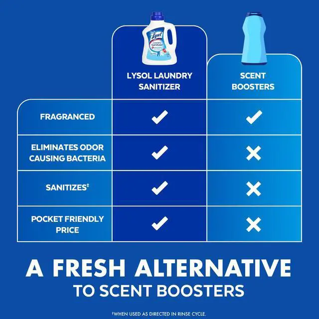 Alt view image 4 of 6 - Lysol Laundry Sanitizer Additive, Crisp Linen, 90oz