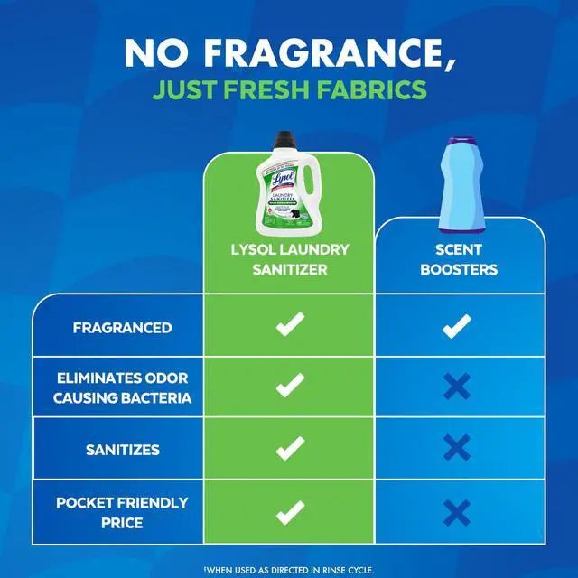 Alt view image 4 of 6 - Lysol Tough Odor Eliminator Laundry Sanitizer Additive, 90oz, 0% Bleach, Eliminates Odor Causing Bacteria for Gym Clothes and Activewear