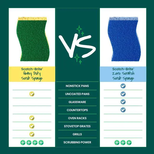 Alt view image 5 of 6 - 3M Scotch-Brite Heavy Duty Scrub Sponges, 6-Pack