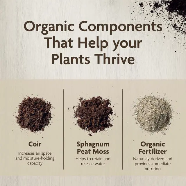 Alt view image 3 of 5 - Miracle-Gro Organic Indoor Potting Mix, 8 qt, for Indoor Container Plants