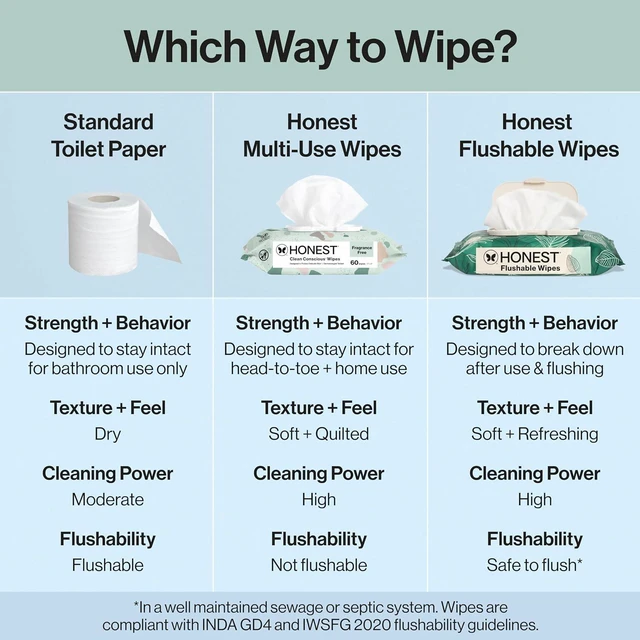Alt view image 2 of 6 - The Honest Company Hypoallergenic Flushable Wipes, Tropical Leaves, 126ct