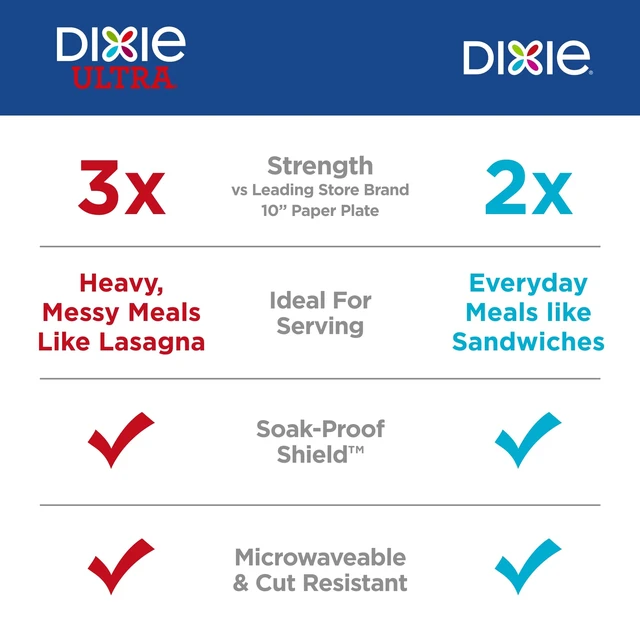 Alt view image 3 of 7 - Dixie Large Disposable Paper Plates, 10 Inch, 54 Count, Heavy Duty