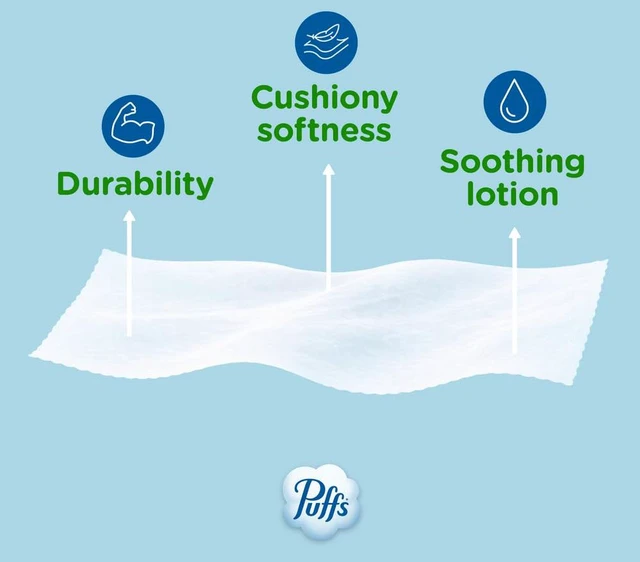 Alt view image 5 of 6 - Puffs Facial Tissues plus Lotion, 1 Family Rectangle Box, 124 Tissues, Allergies and Colds