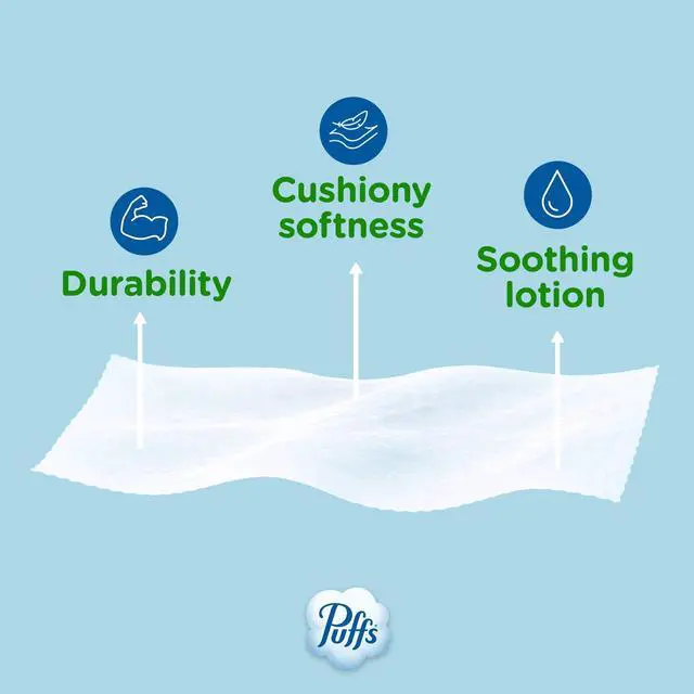 Alt view image 3 of 6 - Puffs Plus Lotion Facial Tissues, 4 Family Boxes, 124 tissues per box