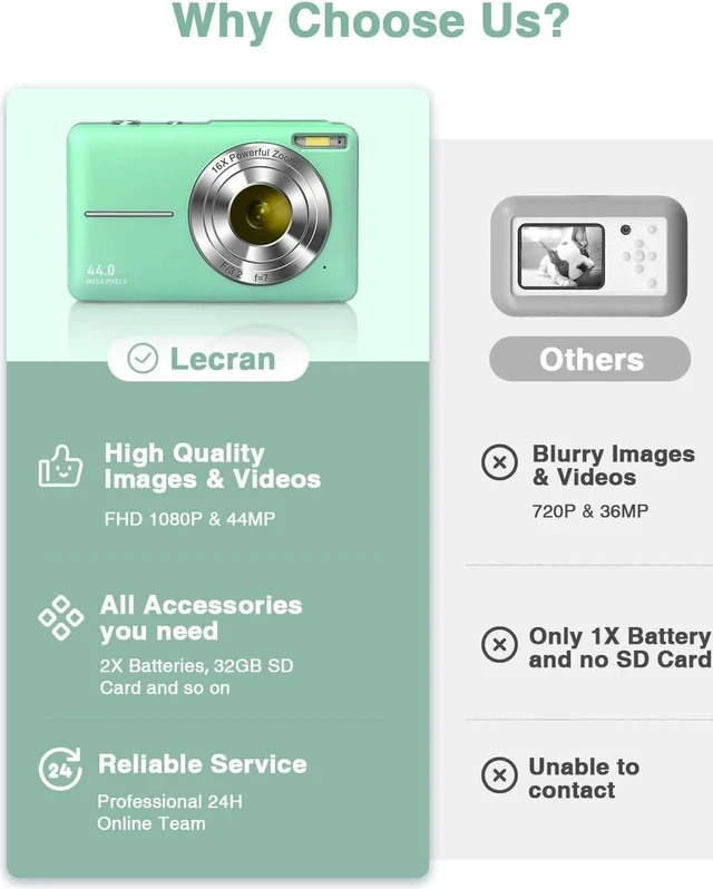 Alt view image 2 of 6 - Lecran Digital Camera, FHD 1080P Kids Camera with 32GB Card, 2 Batteries, Lanyard, 16X Zoom Anti Shake, 44MP Compact Portable Small Point and Shoot Camera for Kid Student Children Teen Girl Boy(Green)