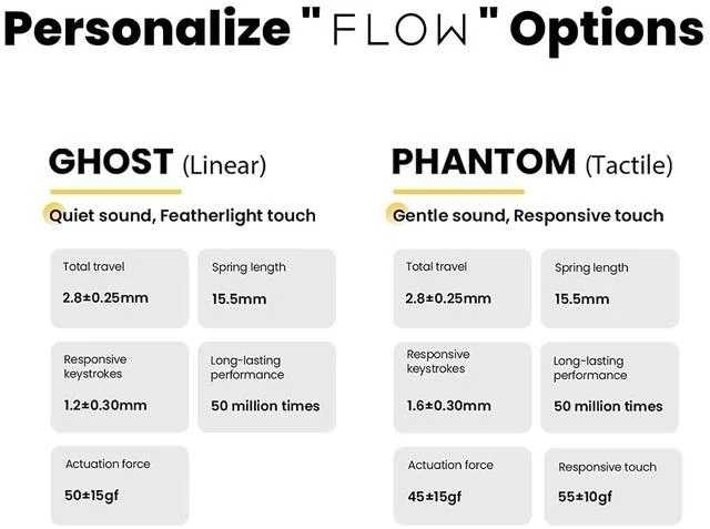 Alt view image 3 of 7 - Ghost Switches Compatible for Lofree Flow84 Mechanical Keyboard, Low-Profile, Linear, Quiet Sound, Hot-swappable, Full POM Material and Featherlight Touch - 106 pcs Linear Switch