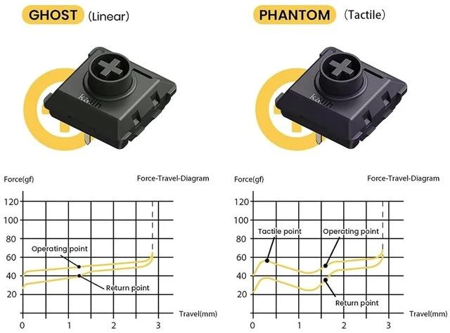 Alt view image 5 of 7 - Ghost Switches Compatible for Lofree Flow84 Mechanical Keyboard, Low-Profile, Linear, Quiet Sound, Hot-swappable, Full POM Material and Featherlight Touch - 106 pcs Linear Switch