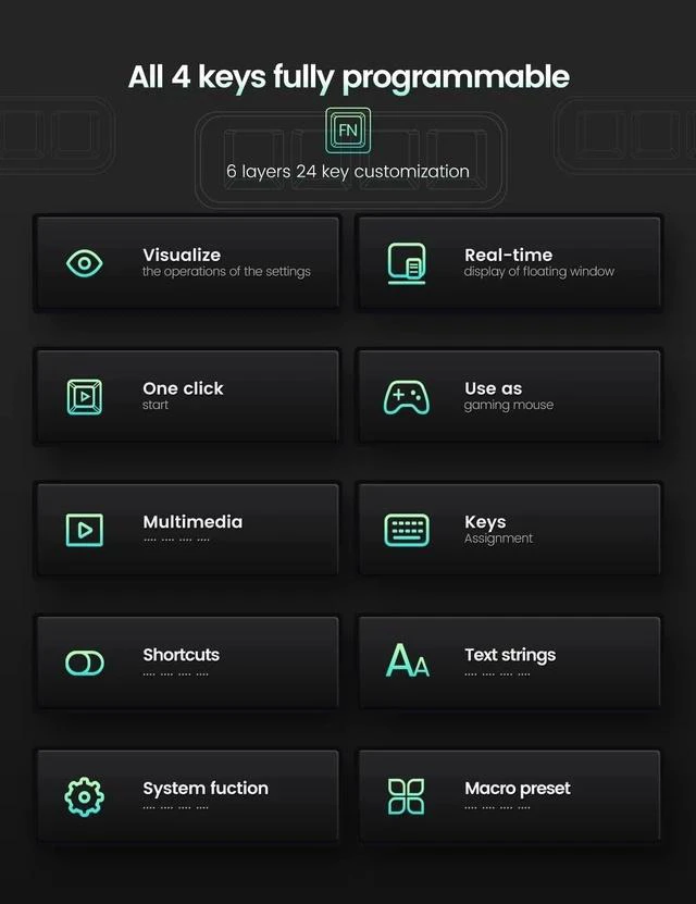 Alt view image 2 of 7 - 4 Fully Programmable Keys with Floating Window and Macro Multifunctional Keypad, One-Handed Mechanical Keyboard Support NKRO, Hotkeys, One-Click Start, Compatible with iOS,Windows