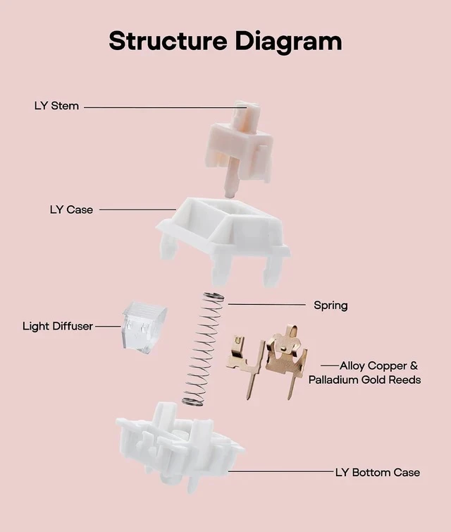 Alt view image 6 of 7 - Gaming Keyboard Switches, 35 PCS, Linear/Tactile Switch, 5-Pin Pre-Lubed Switch, Creamy Switches, Compatible with MX Keycaps for Mechanical Keyboard (Cream Marble, Linear)
