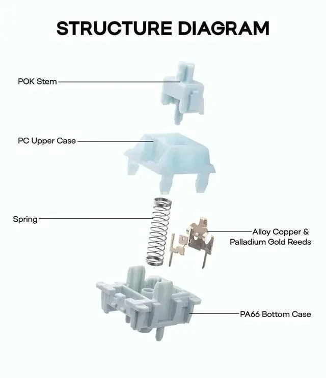 Alt view image 5 of 7 - Creamy Jade 45gf Gaming Keyboard Switches, 100 PCS Linear Switch, 5-Pin Pre-Lubed Switch, with PC/PA66 Case, POK Stem, Compatible with MX Keycaps for Mechanical Keyboard