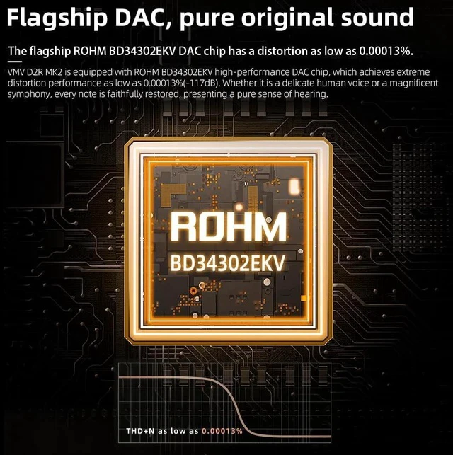 Alt view image 2 of 5 - SMSL V.M.V D2R MK2 (Upgraded) Hi-Res USB DAC, ROHM BD34302EKV Chip XMOS XU316 DSD512 PCM 32bit/768kHz, Desktop Audio Decoder, Bluetooth 5.4 LDAC, MQA/MQA-CD Full Decoding, with Remote Control
