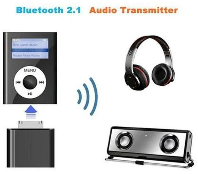 Main image of 30 Pin Wireless Bluetooth 2.1 Audio Transmitter Stereo HiFi Music Adapter Transmit for iPhone 4S 3GS 4 iPod Classic Nano Touch