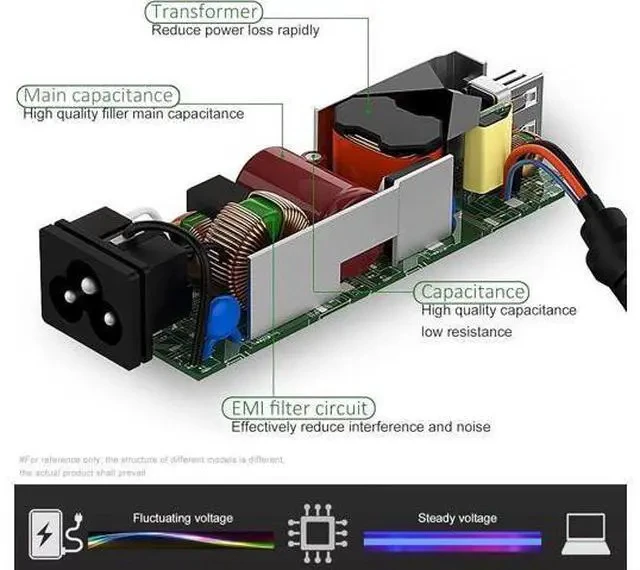 Alt view image 6 of 7 - 130W 19.5V DA130PM130 Power Supply AC Laptop Charger Compatible with XPS 15 7590 9530 9550 9560 9570 Inspiron 7347 7348 7459 Precision M3800 M2800 5510 5520 5530 5540 0V363H 06TTY6