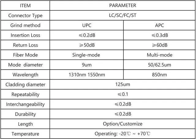 Alt view image 6 of 7 - 7Meters, LC to LC, Armored Single Mode Duplex Fiber Optic Cables LC-LC Patch Cord Jumper SM SX 22.9FT Blue