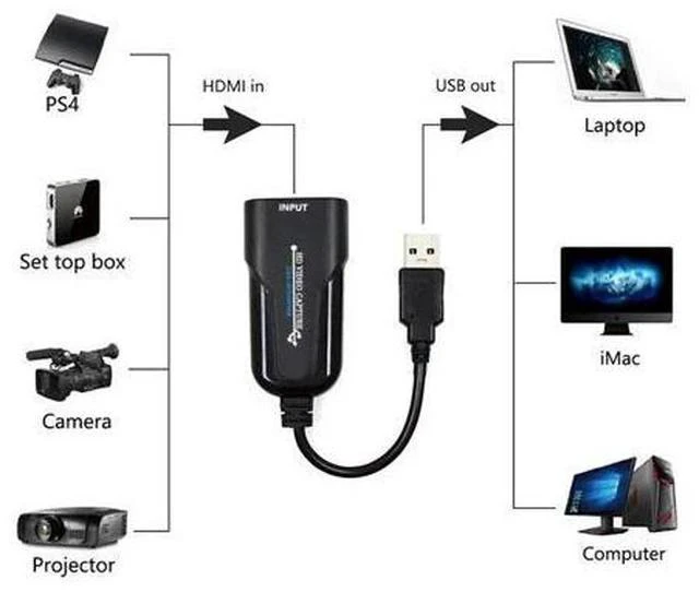 Alt view image 5 of 5 - Video Capture Card 1080P to USB 3.0 Video Grabber Record Box For PS4 Game DVD Camcorder HD Grabber Adapter