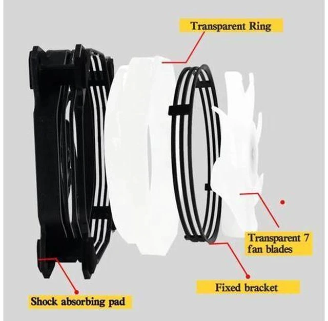Alt view image 4 of 7 - Radiator Cooler PC Case Fan Cooling LED For 120MM Fan Cooling Fan 3pin Quietly Easy Install Cooler Cooling Computer Fan