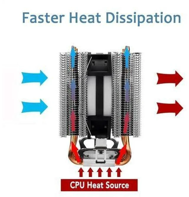 Alt view image 7 of 7 - 90mm 4 Heatpipe CPU Cooler Desktop Computer 4Pin RGB LED Fan Cooling Heatsink for Intel 775/1150/1151/1155/1156/1366 for AMD