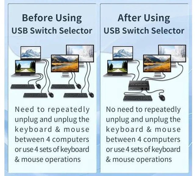 Alt view image 4 of 7 - USB 3.0 Switch 4 Computers 3 Computers Keyboard Mouse Switch,4 Port USB Switch Selector Sharing 4 USB Devices,USB Switcher Compatible with Mac/Windows/Linux,with Desktop Controller and 4 USB Cable