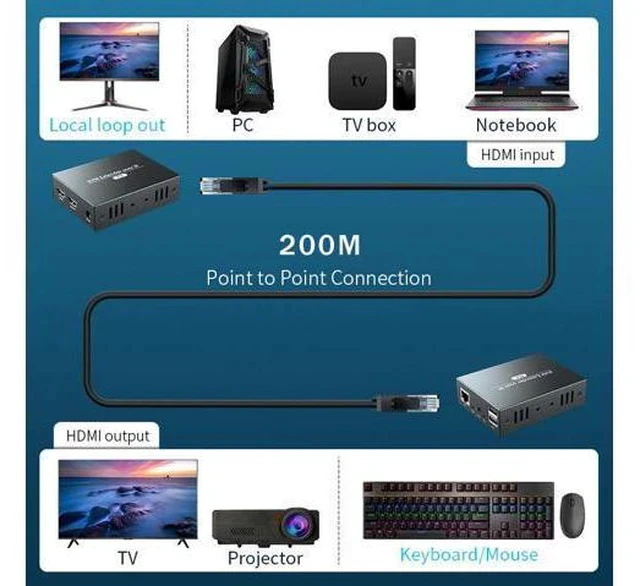 Alt view image 2 of 5 - 200M KVM Extender Over IP USB Extender via cat6 Rj45 Ethernet Network USB Over UTP/STP Support USB Mouse Keyboard