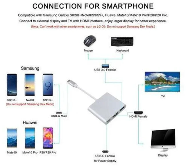 Alt view image 5 of 5 - Type C To USB 3.0 Charging Adapter Converter USB-C 3.1 Hub Adapter for Mac Air Pro Mate10 S8 Plus