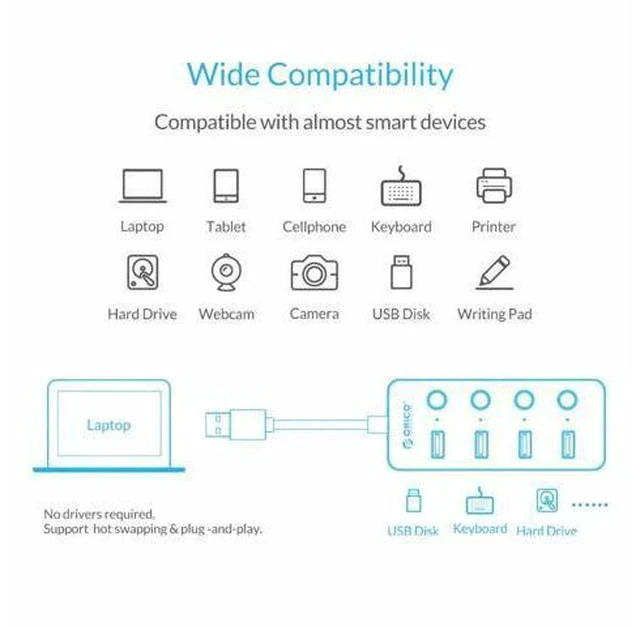 Alt view image 4 of 7 - 4 Port USB 3.0 HUB With Individual Power Switches Multi USB Splitter OTG Adapter for PC Computer Laptop Accessories